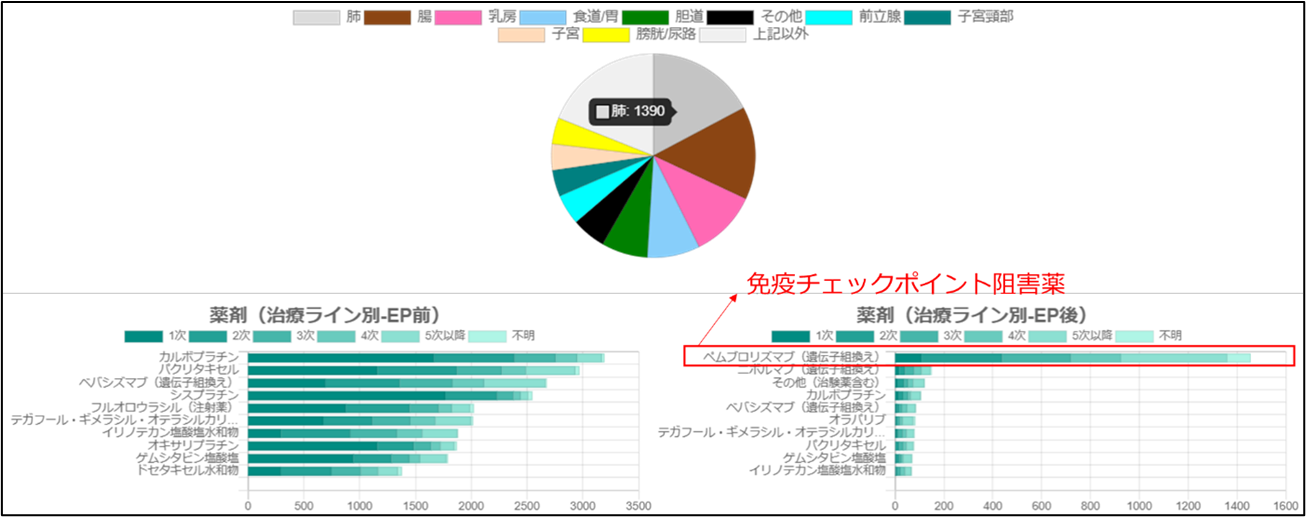 図5遺伝子変異の数が多いがんの症例に対して行われる薬物治療