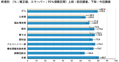 図1_医療者はつらい症状にすみやかに対応していた割合