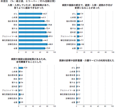 図3_新型コロナウイルス感染症の看取りへの影響