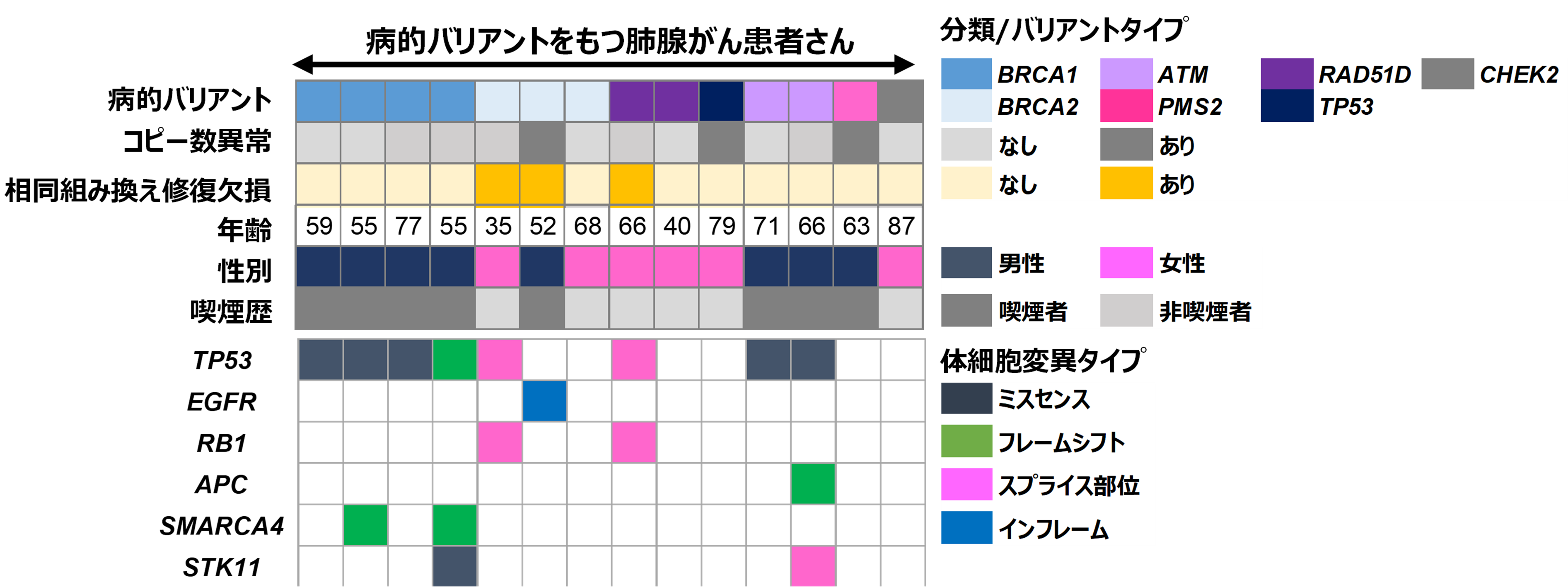 図3