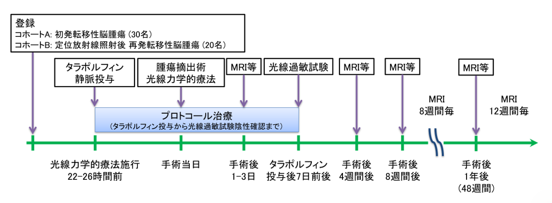 図3