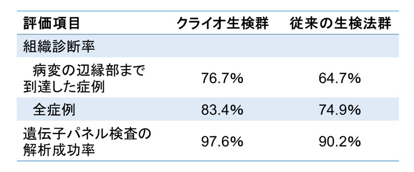 図３