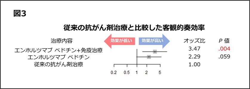 図3