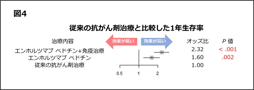 図4