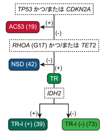 図2
