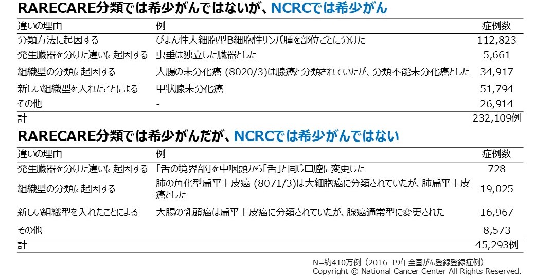図２