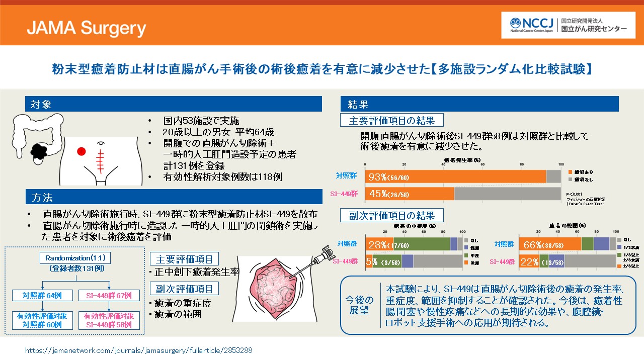 図1 粉末型癒着防止材
