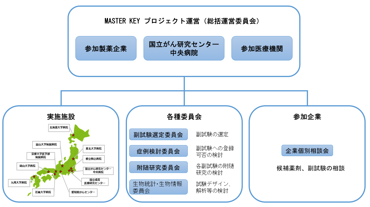 プロジェクト概要 体制図 taiseizu202412.png