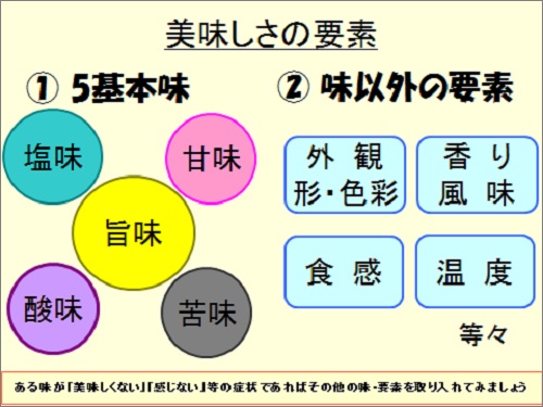 苦味 を 強く 感じる