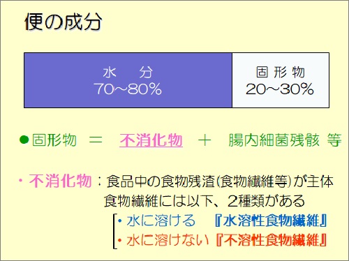 辛いのを食べると下痢 辛いのを食べると下痢