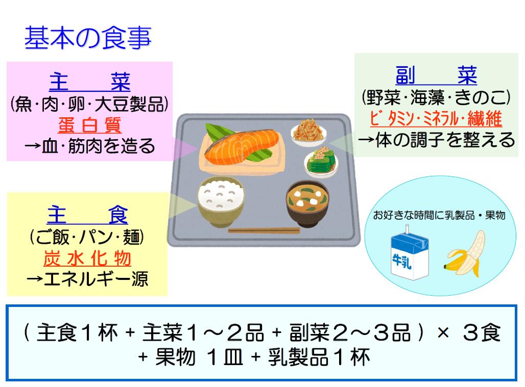 がんと食事　基本の食事