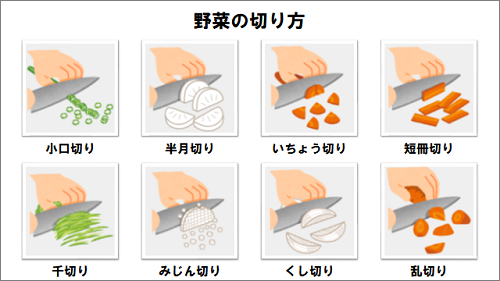 野菜の切り方