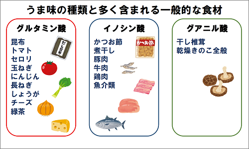 うま味の活用 国立がん研究センター 東病院