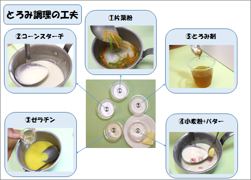 ない が シチュー とろみ つか シチューにとろみがつかないとき・・・