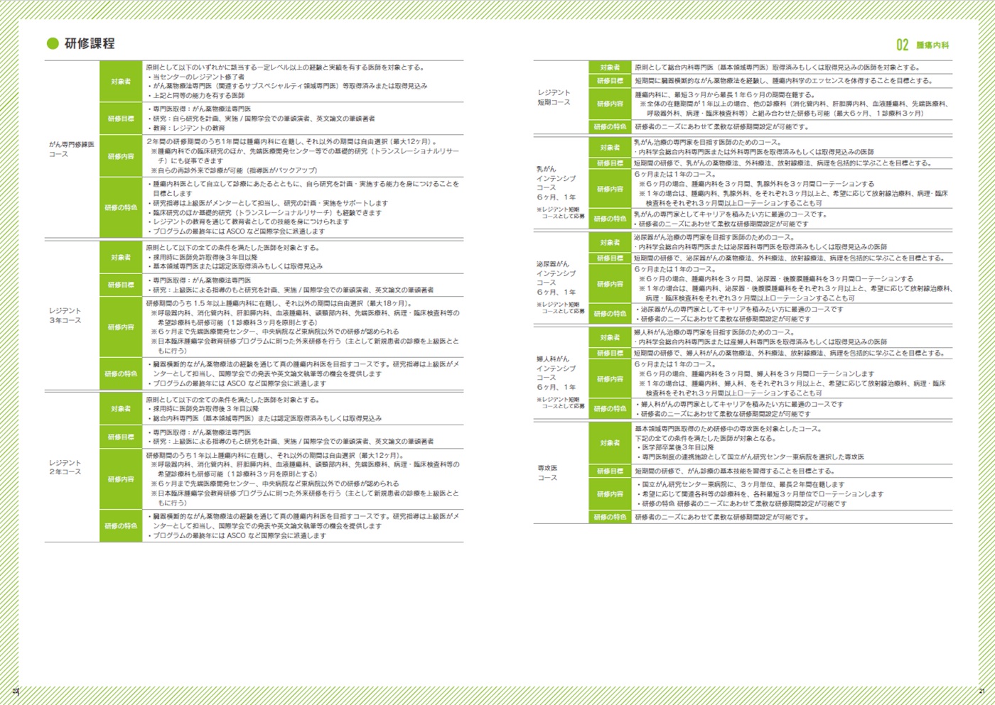 診療科紹介1 腫瘍内科紹介画像2