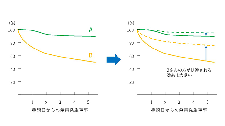 乳がんの治療4