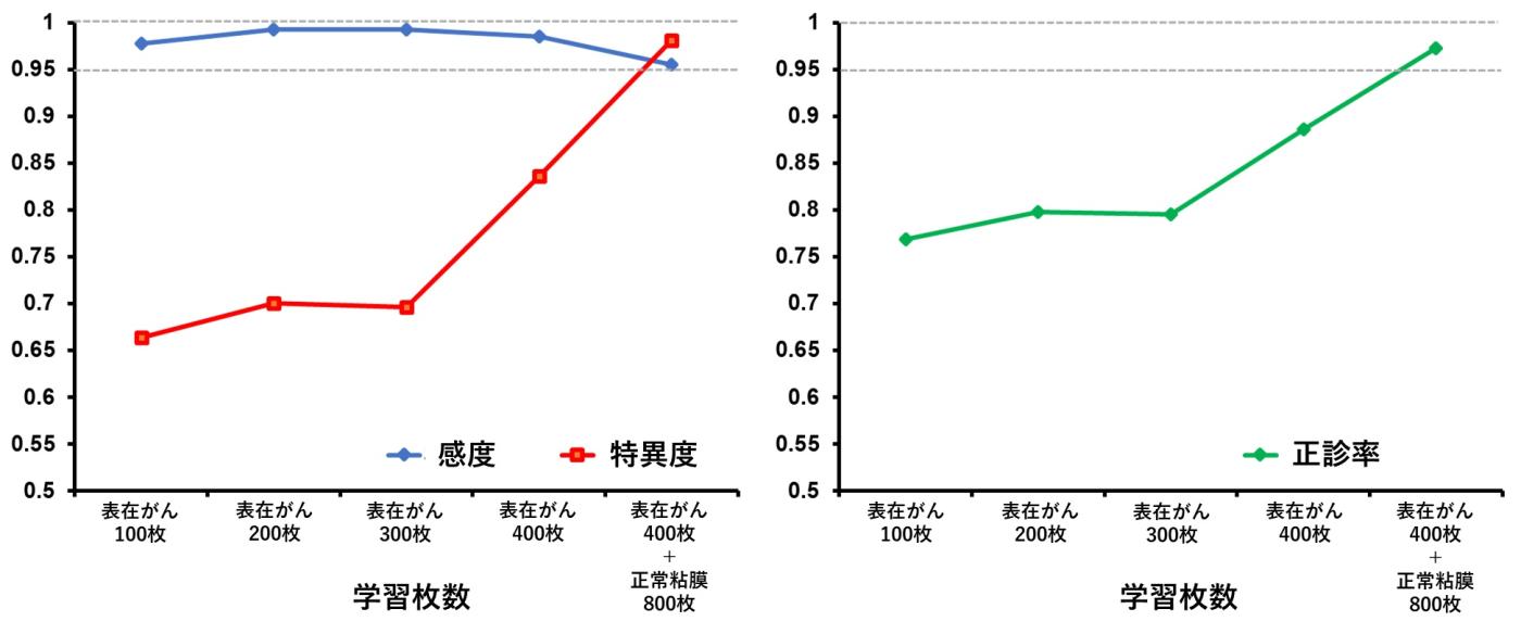 咽喉頭表在がんAI-図2