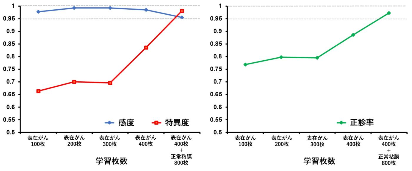 咽喉頭表在がんAI-図２