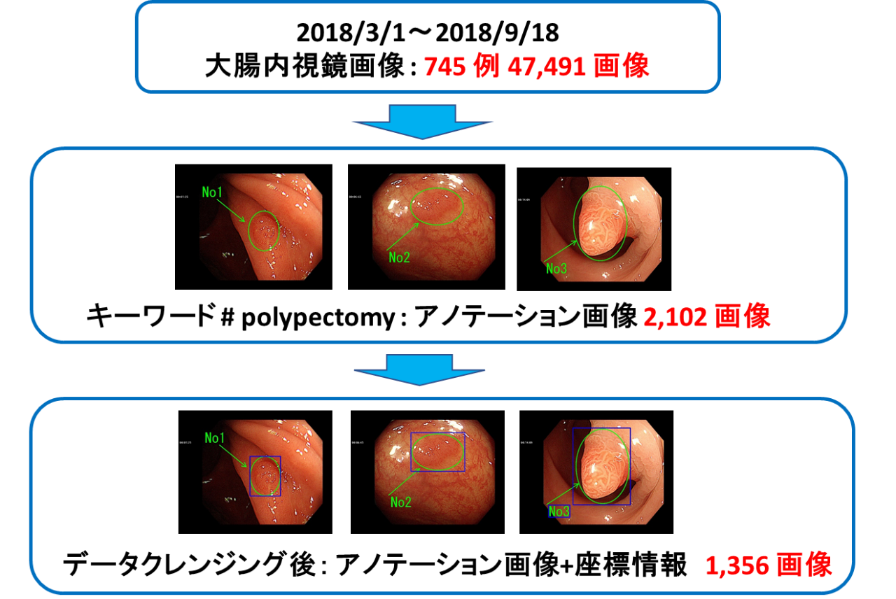 図4