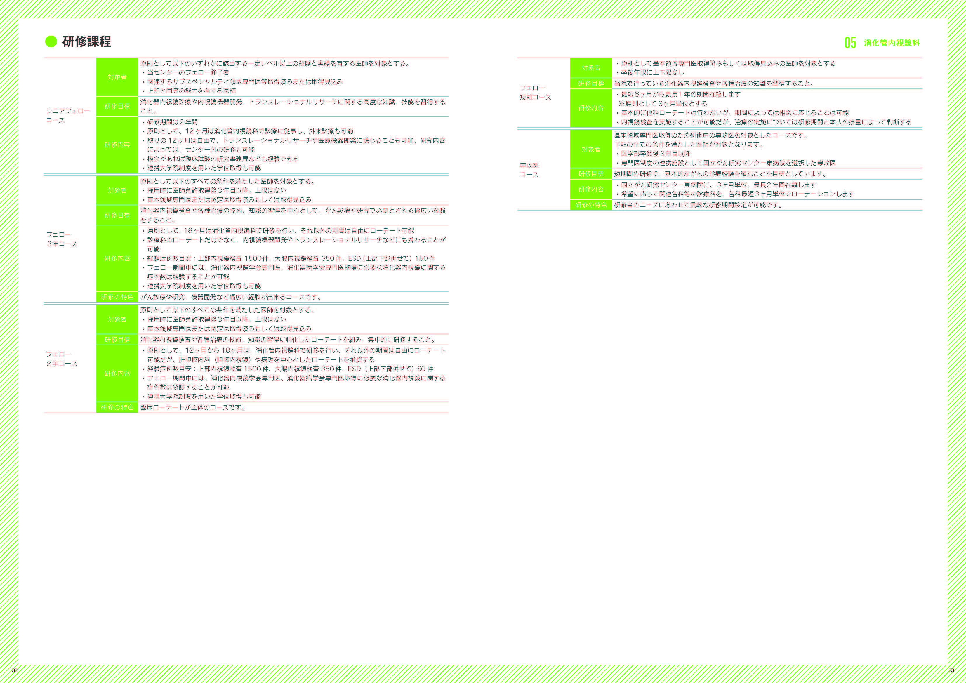 診療科紹介2 消化管内視鏡科紹介画像2