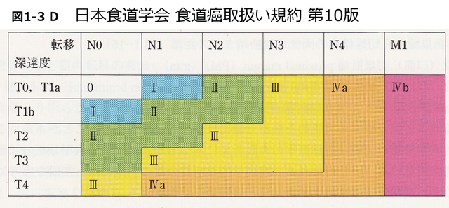 図1.3.D