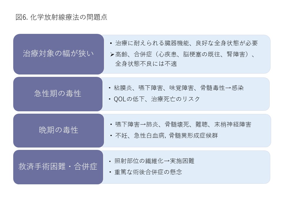 中咽頭・下咽頭・喉頭、口腔を原発とする頭頸部がん 3