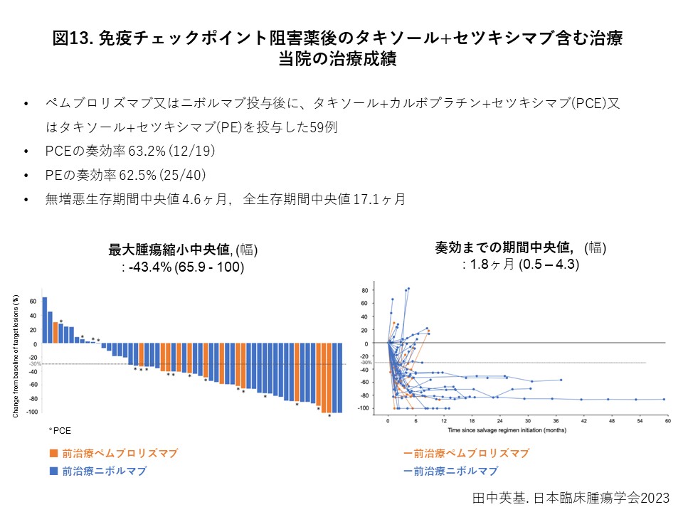 再発・転移を有する頭頸部扁平上皮がん 5