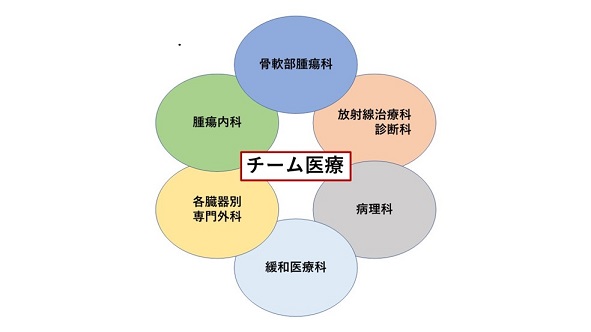 イラスト