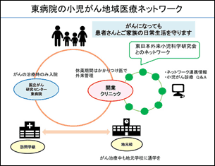 ポスター