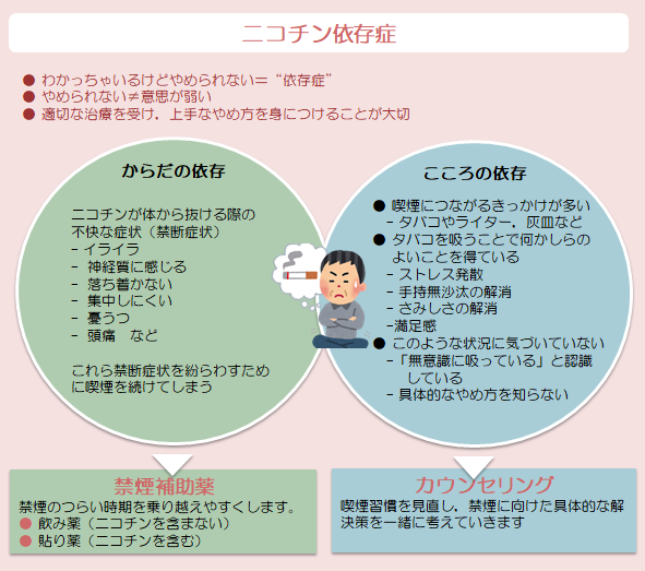 ニコチン依存症