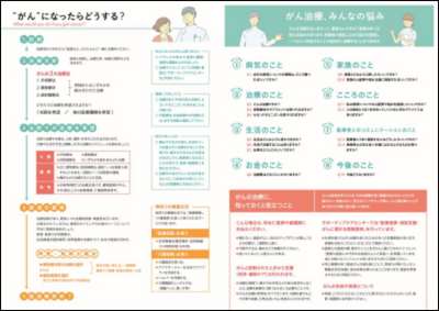 診断時の緩和ケア支援