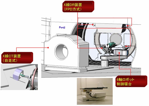 世界最先端の陽子線照射技術－その3（体内中の腫瘍の位置を正確に観る）