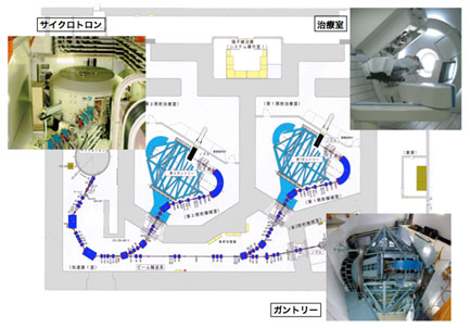陽子線治療装置の全体像