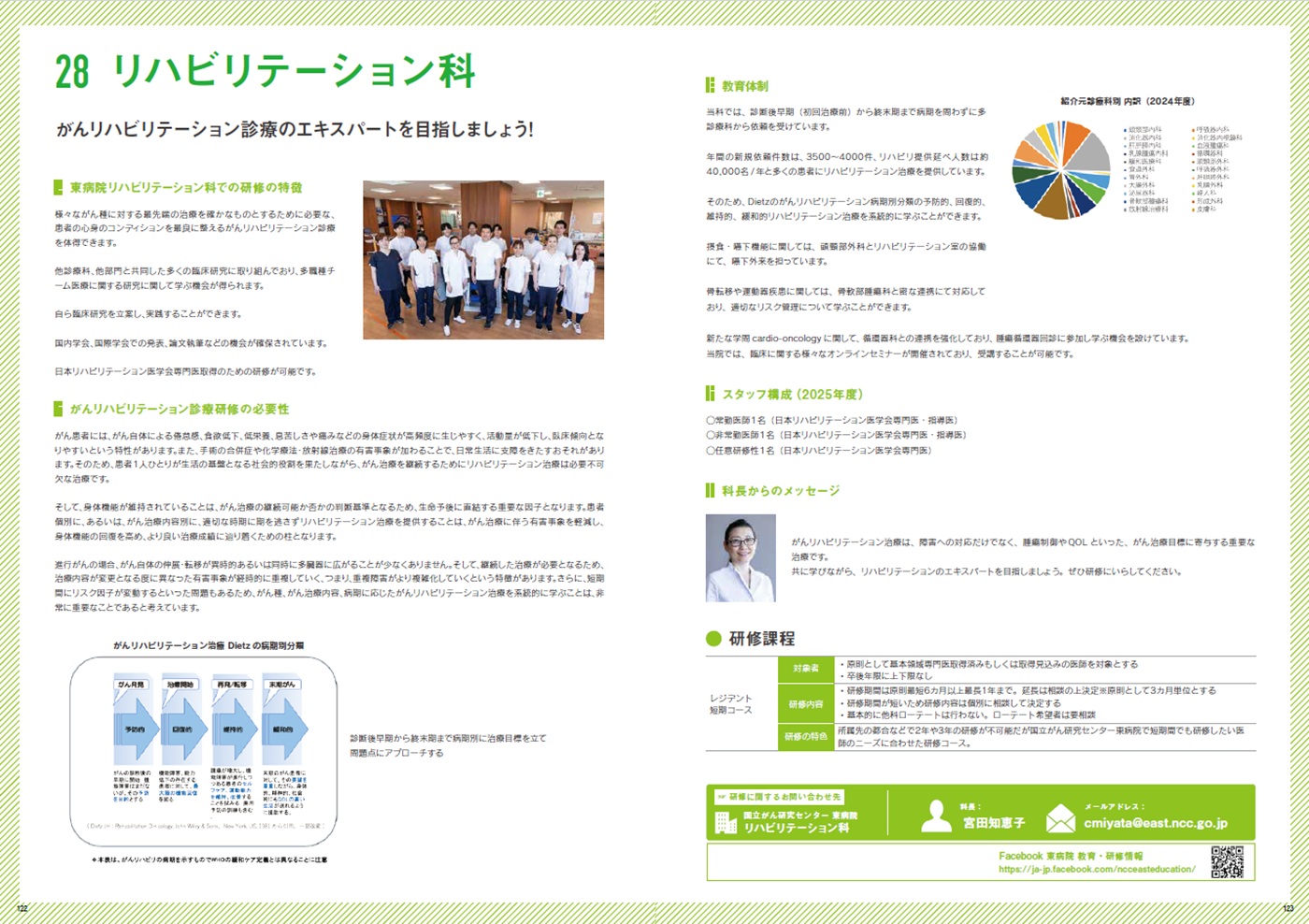 募集要項の画像（リハビリテーション科の概要）