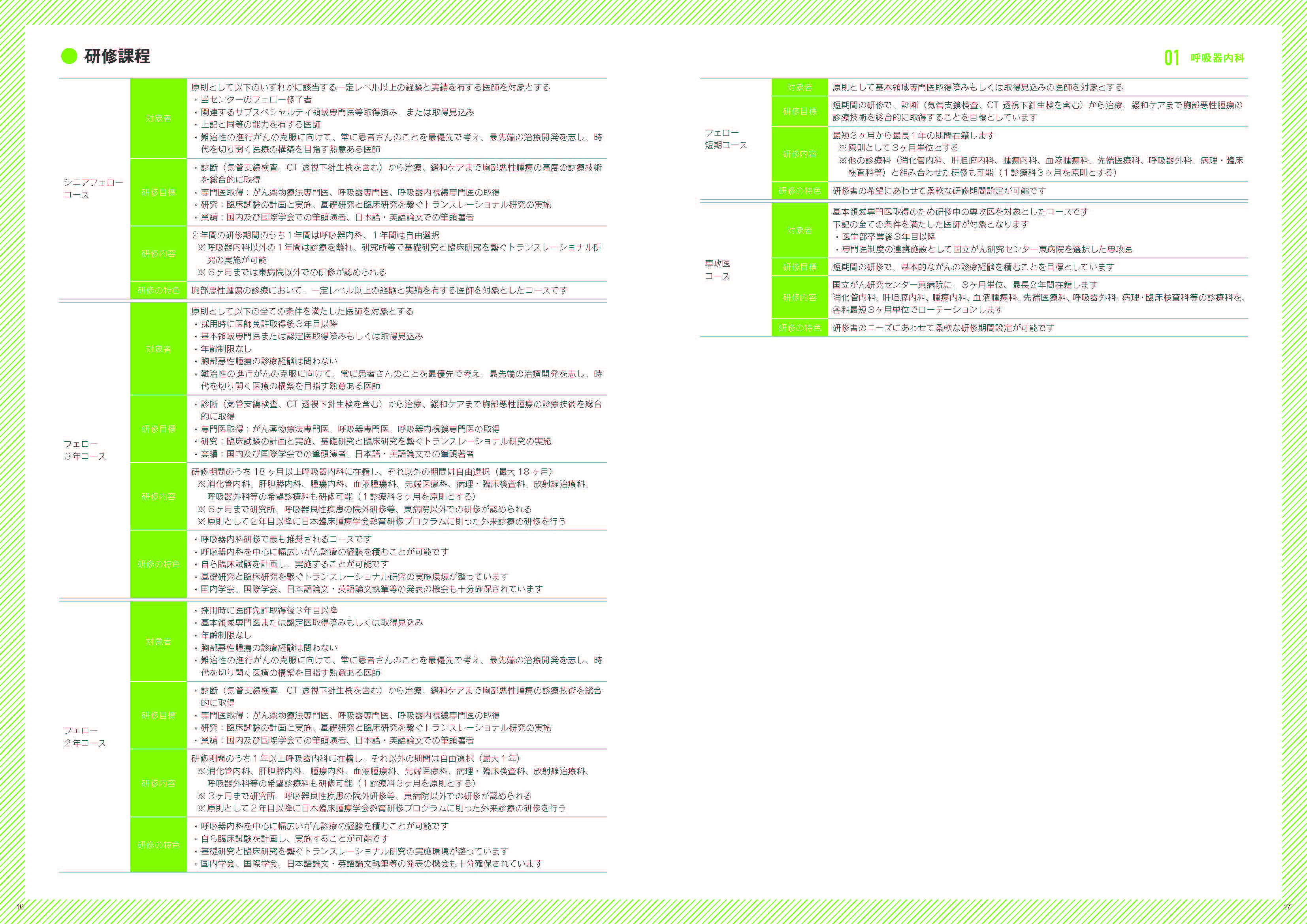 診療科紹介1 呼吸器内科紹介画像2