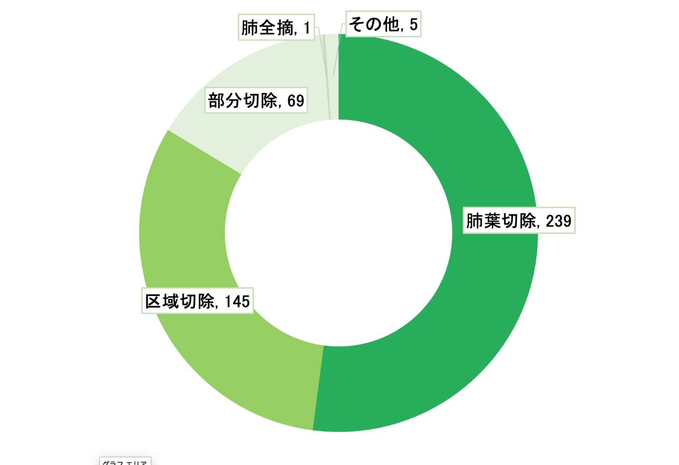 2025術式