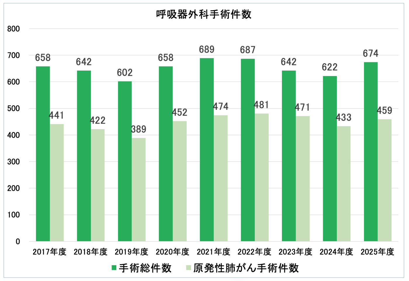 2025手術数