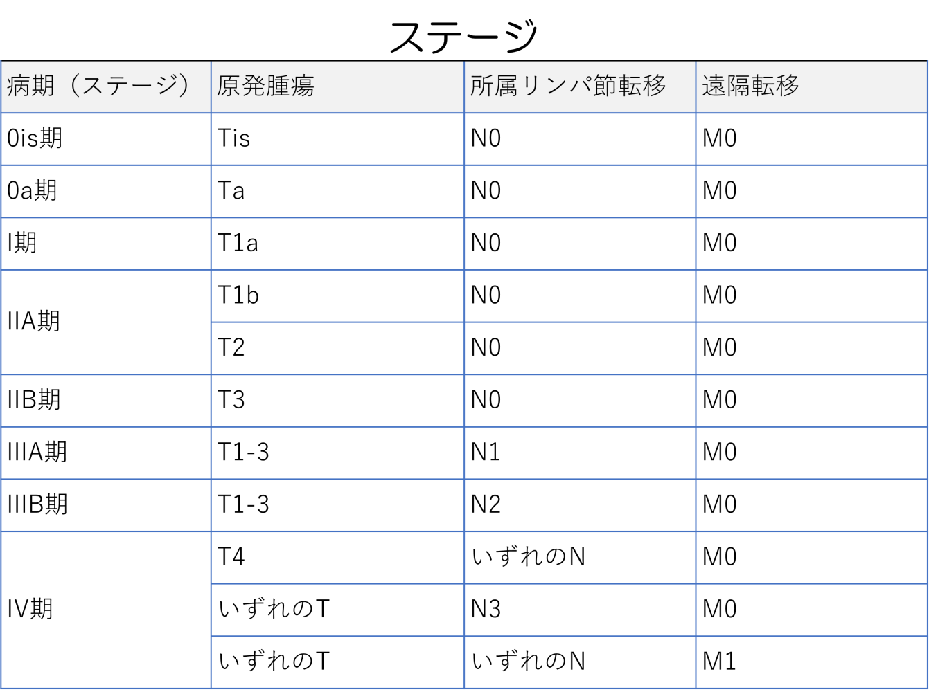 ステージ