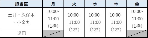 診療枠