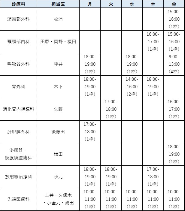 予約枠20220510