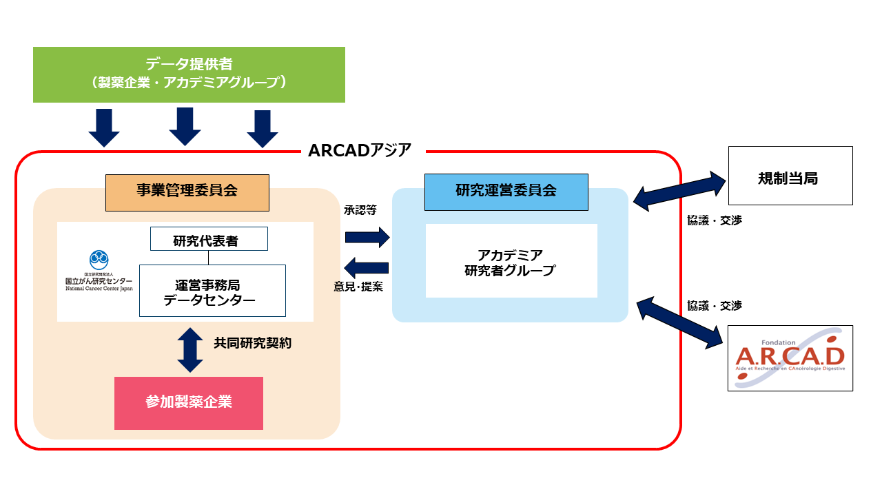 ARCAD-Asia_Organization.png