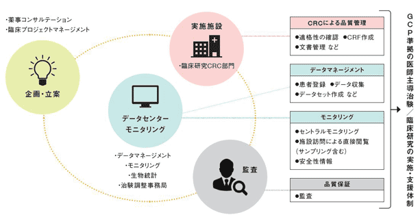 支援体制の図