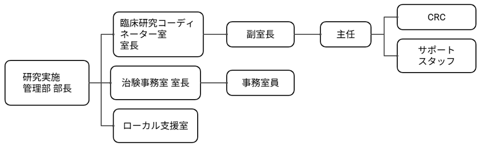 人員構成202504
