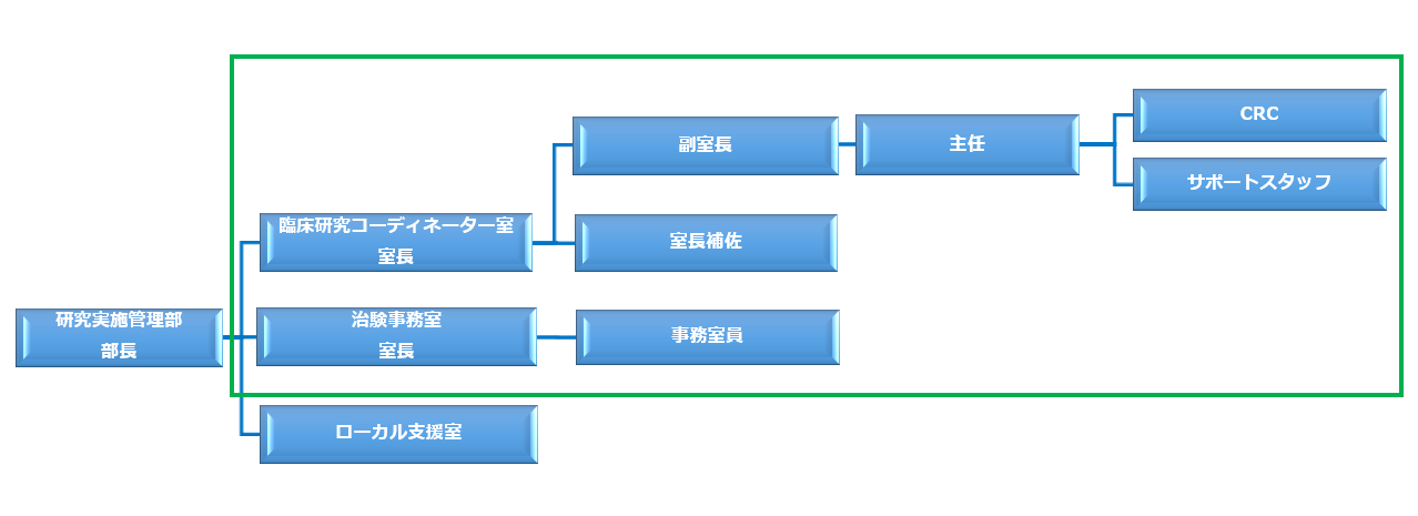 人員構成_2022