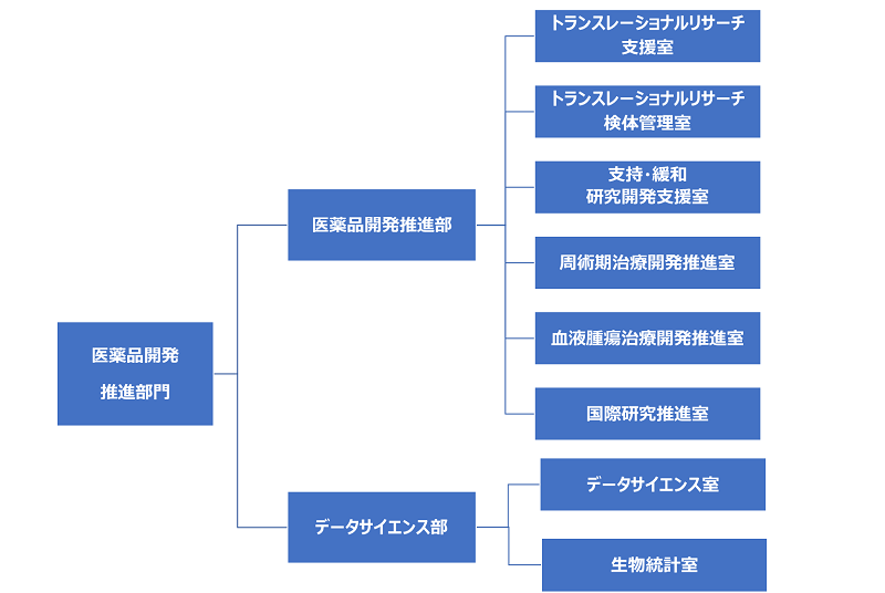 組織図の画像