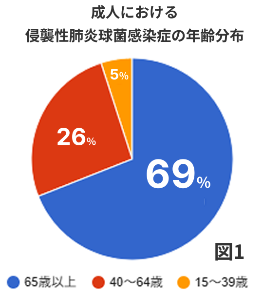 pneumococcus _graph01.png