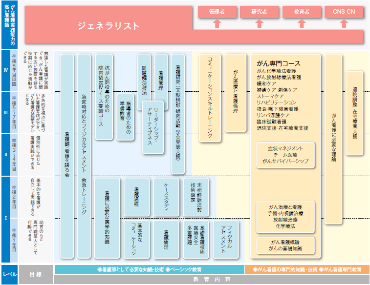 プログラム図