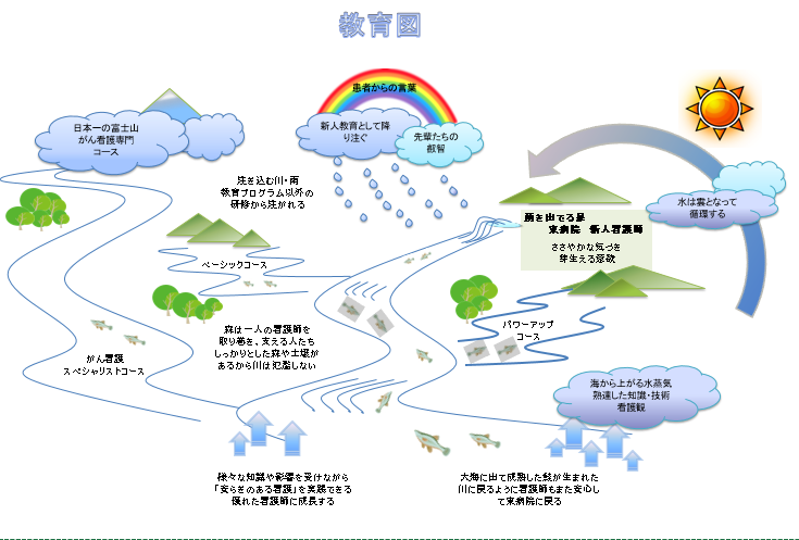 教育図0731