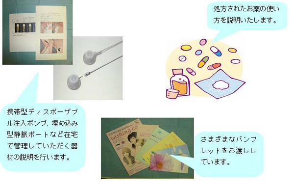 携帯型ディスポーザブル注入ポンプ、埋め込み型静脈ポートなど在宅で管理していただく機材の説明を行います。 処方されたお薬の使い方を説明いたします。 さまざまなパンフレットをお渡ししています。