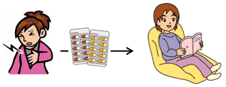 医療用麻薬 図